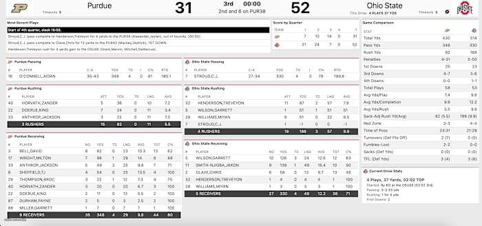 ohiostate_purdue_third_quarter_stats_2021